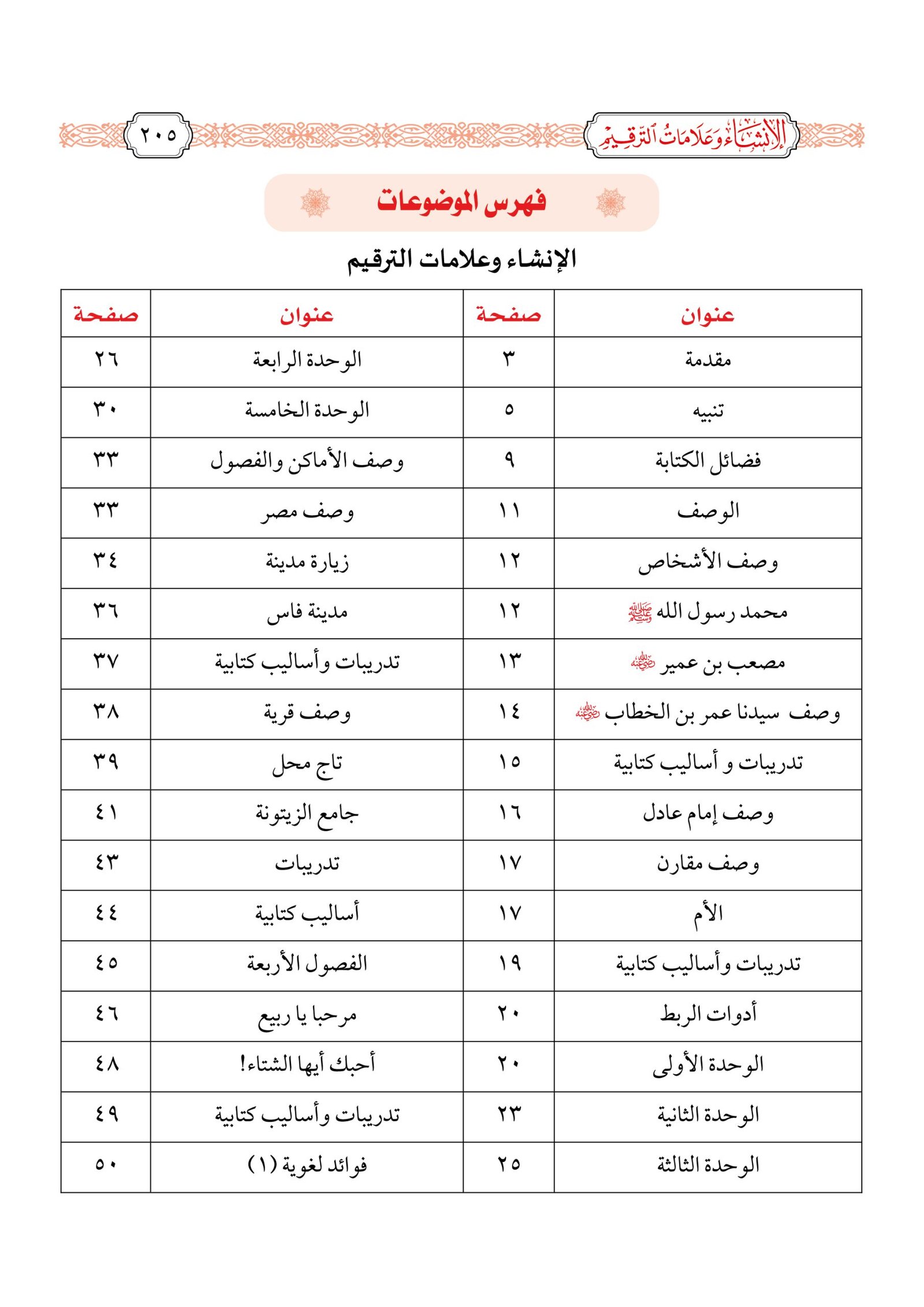Al Insha Wa Alamaat ut Tarqeem الإنشاء وعلامات الترقیم - Image 2
